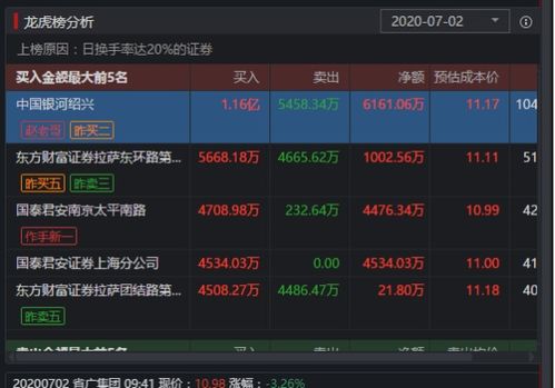 赵老哥再买省广集团 将有一出好戏上演