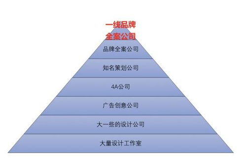 深圳会议与活动策划公司排名前10精选