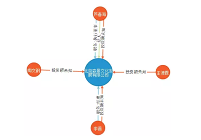 张继科退役后不当教练不进娱乐圈 原来是要去创业经商