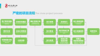 西安公关活动策划公司展台搭建过程中一些常见问题解决